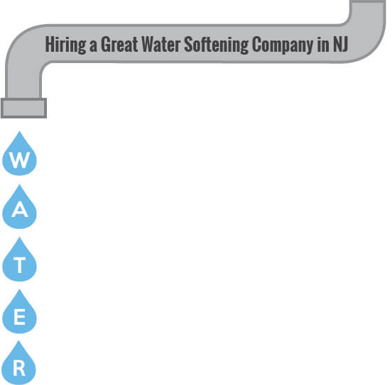 Hiring a Great Water Softening Co