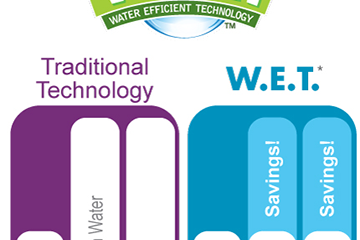 WC_WET_diagram
