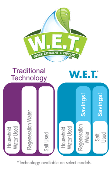 WC_WET_diagram