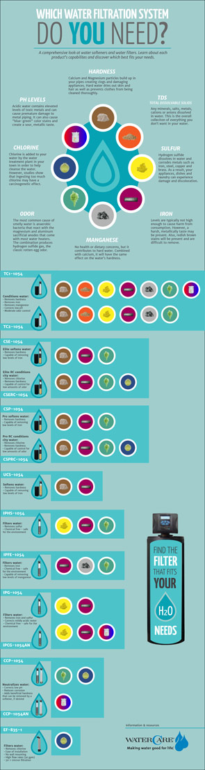 Water Filter Infographic FINAL-01
