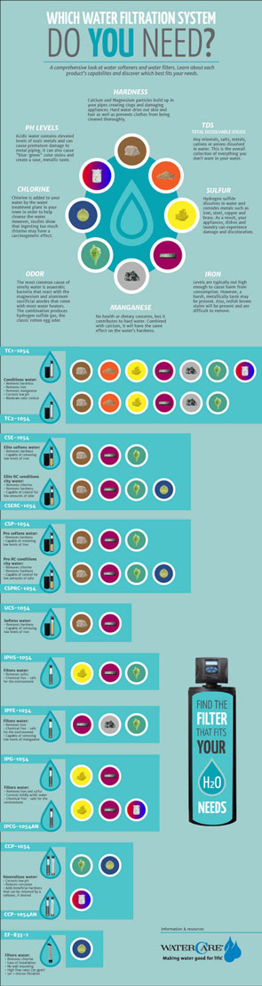 Water-Filter-Infographic-FINAL